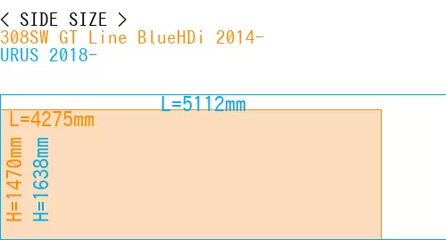 #308SW GT Line BlueHDi 2014- + URUS 2018-